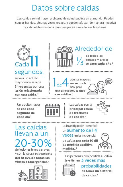 Audífono Livio que detecta caídas