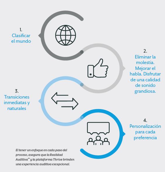 Audífonos que se oyen bien