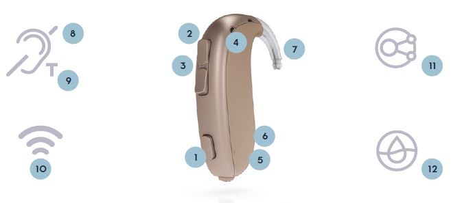 Características audífono potente Trek de Sonic